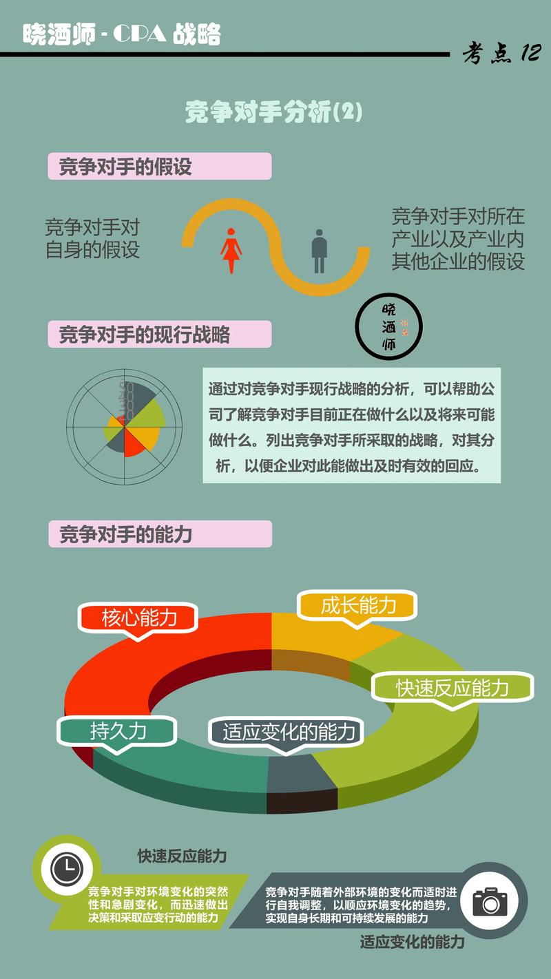 洞察未来：上海信息咨询行业的前沿动态