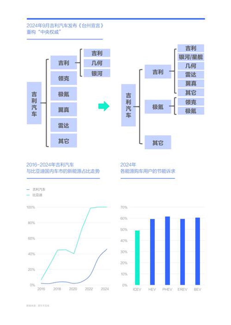 商务咨询
